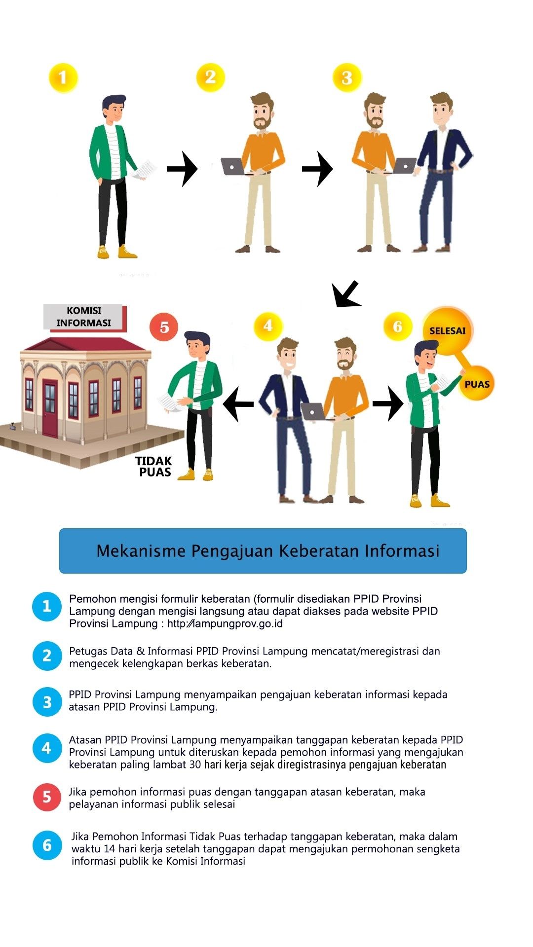 ALUR MEKANISME KEBERATAN